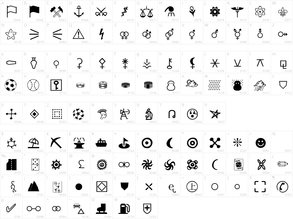 Signigficante Character Map