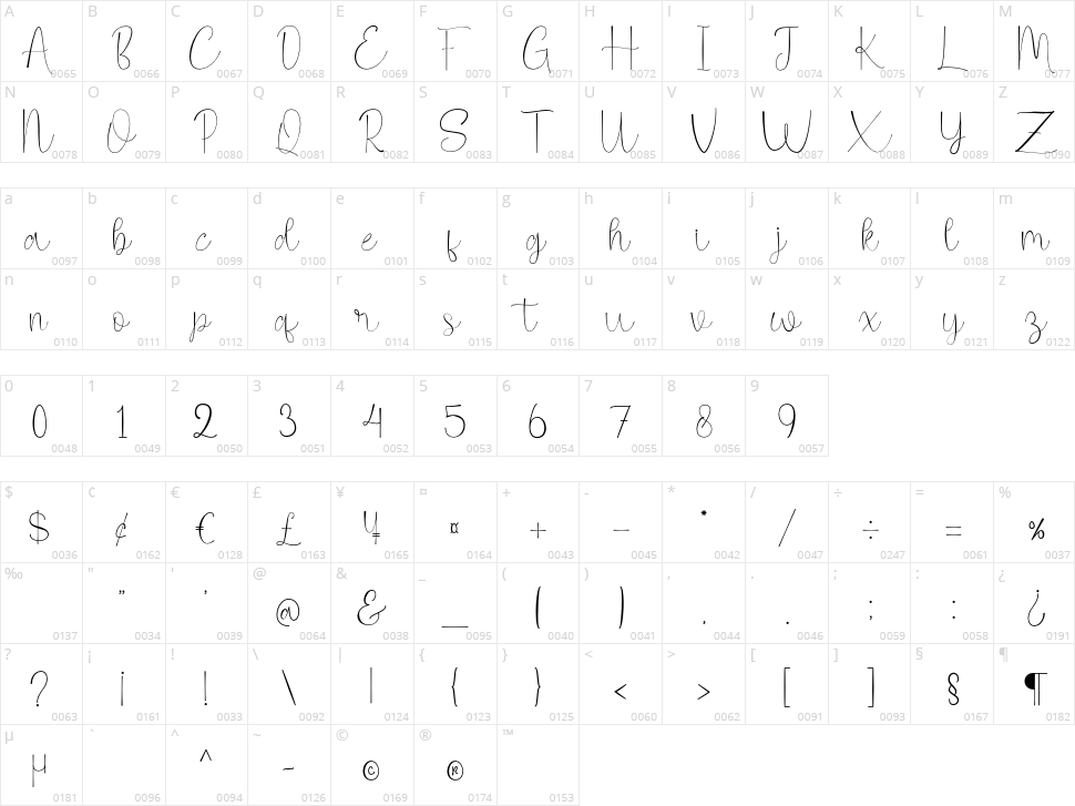 Signline Character Map