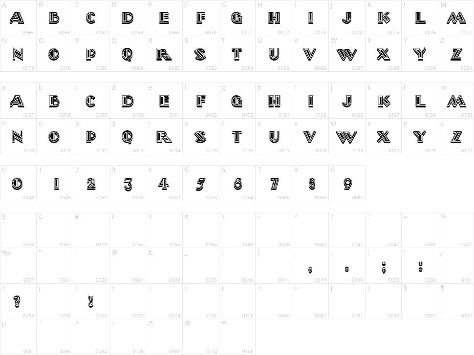 Signore In Rosso Character Map