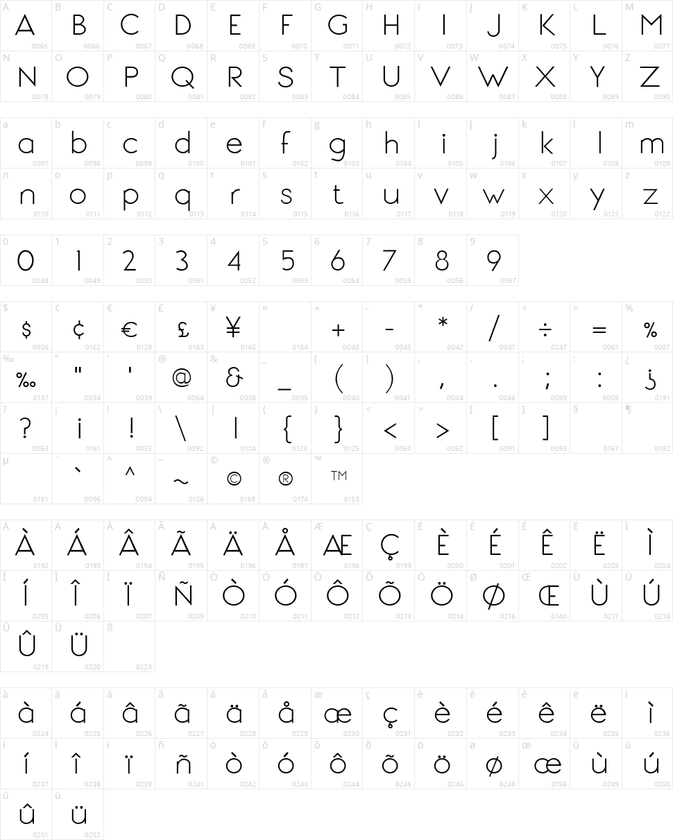 Signoria Character Map
