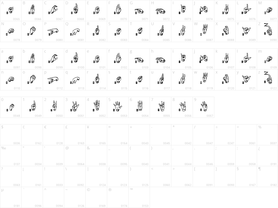 Signs Language TFB Character Map