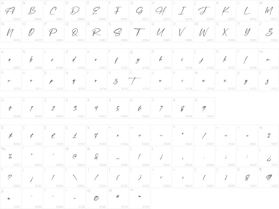 Sigratessa Character Map