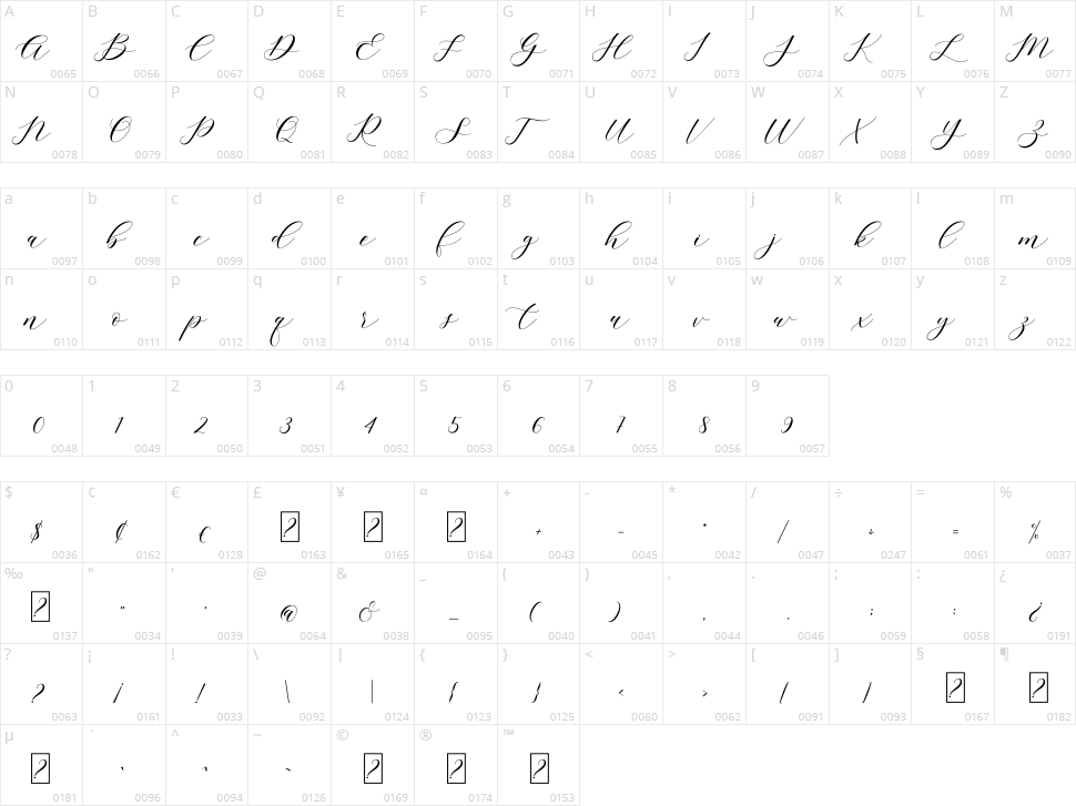 Sigtia Character Map