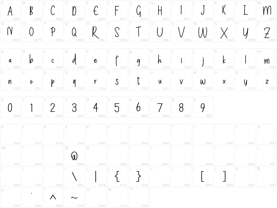 Sihaby Character Map