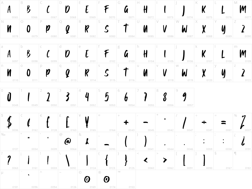 Sikerly Character Map