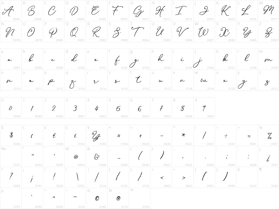 Silagus Character Map
