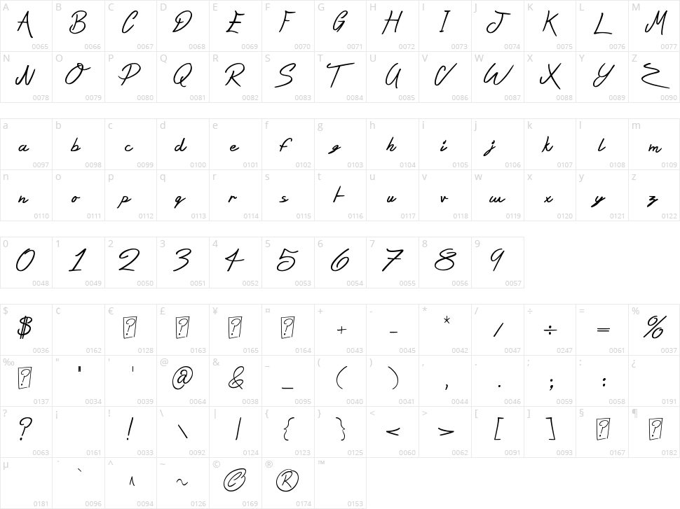 Silent Reaction Character Map