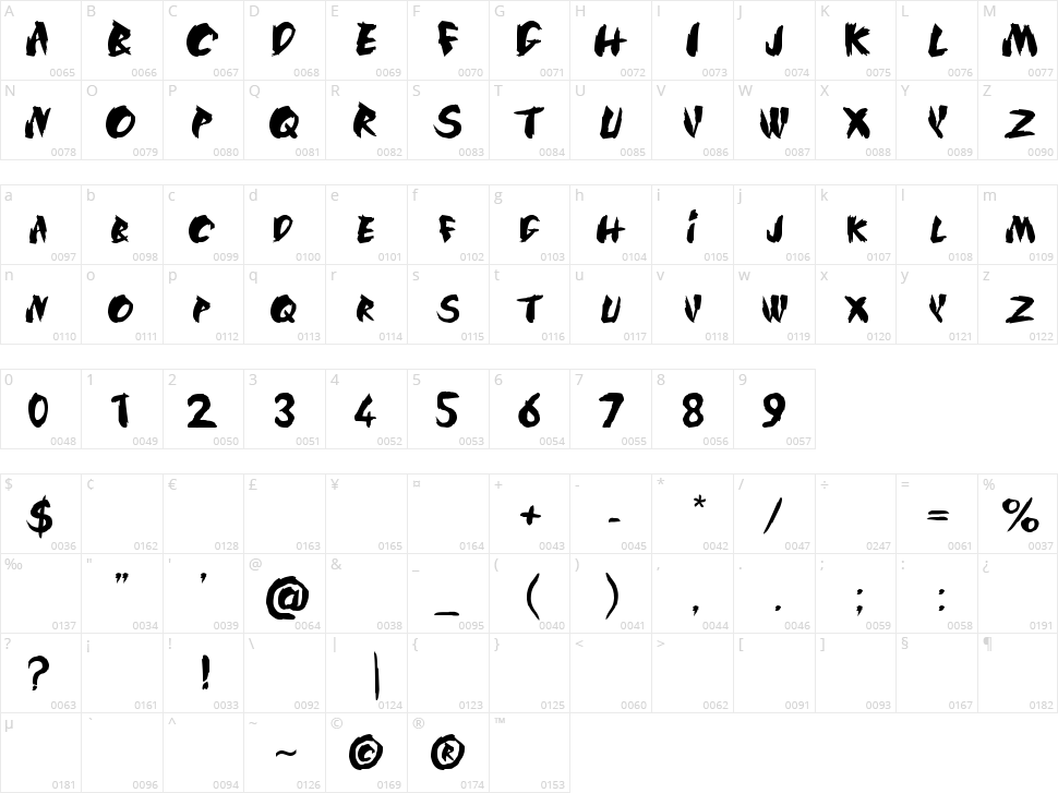 SilkRoad Character Map