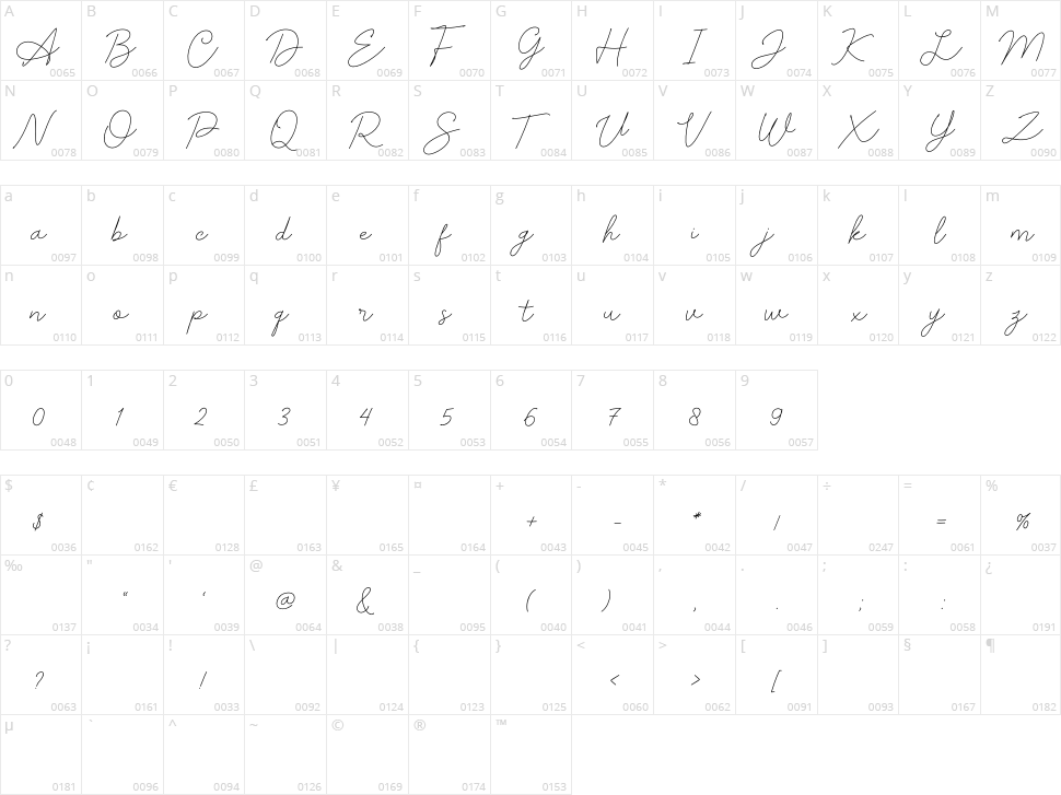 Silly Girls Character Map