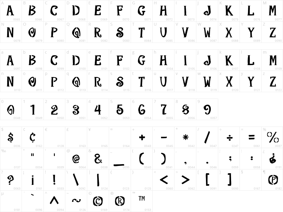 Silly Stencil Character Map
