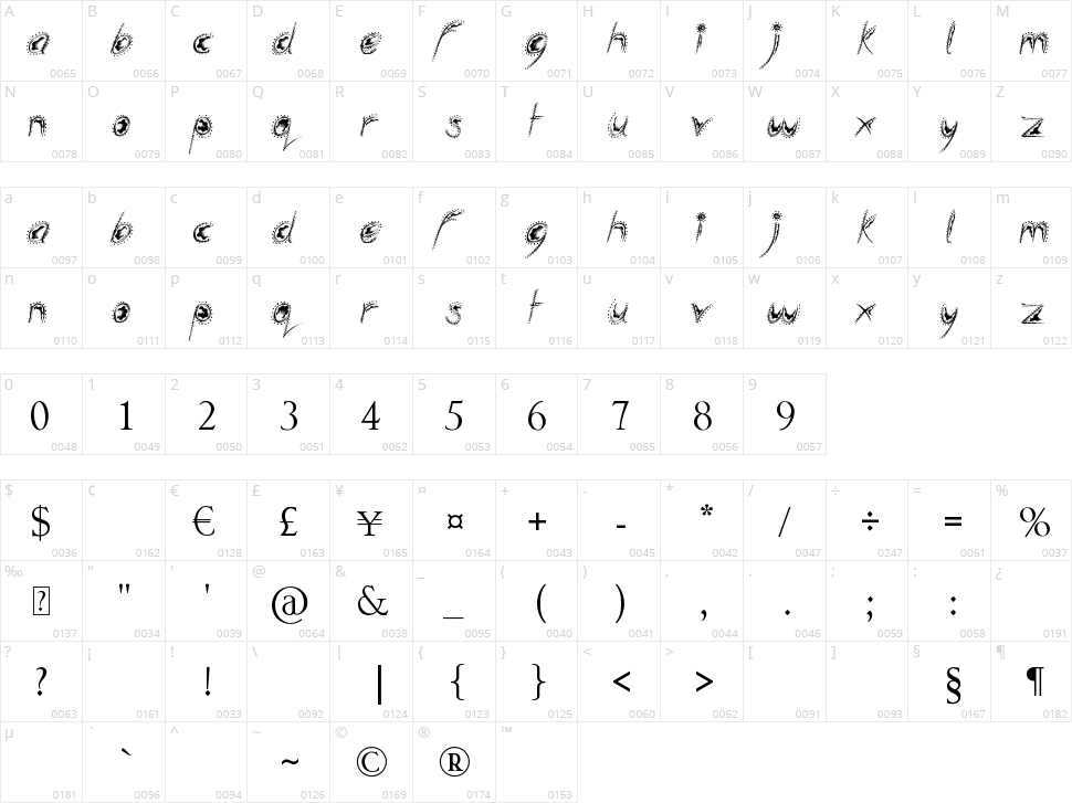 Silly People Character Map