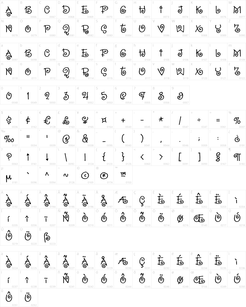 Sillyheart Character Map