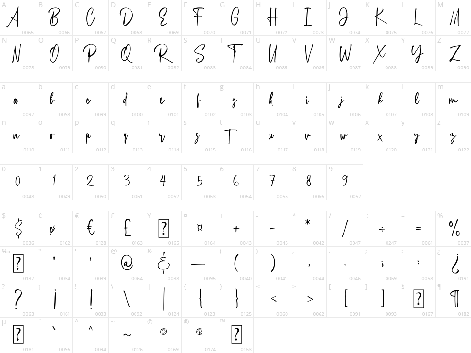 Silmastin Character Map