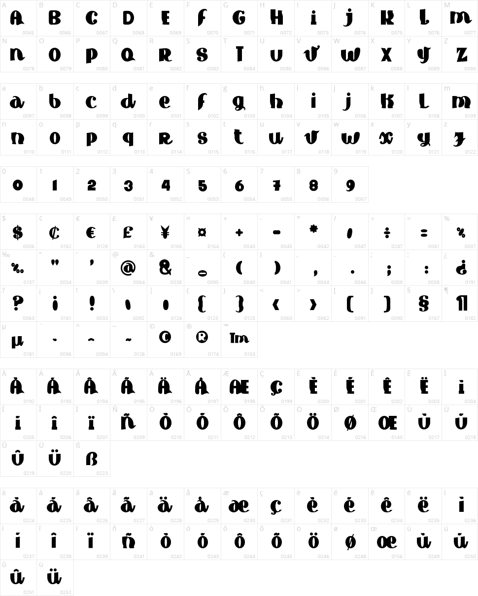 Silure Character Map