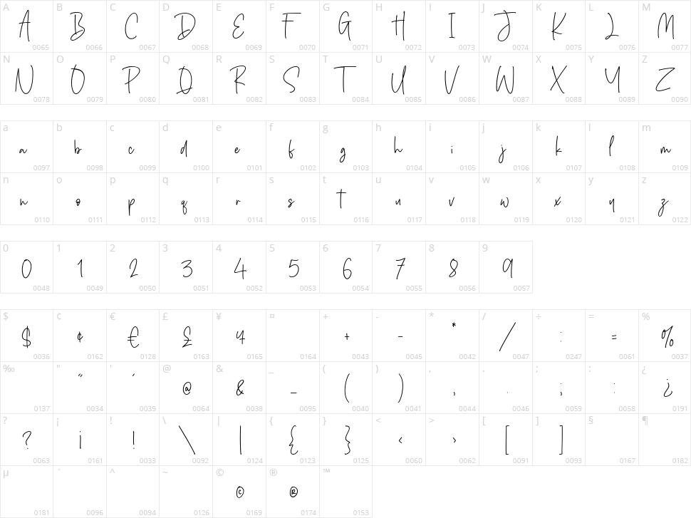 Silver Buttercup Character Map