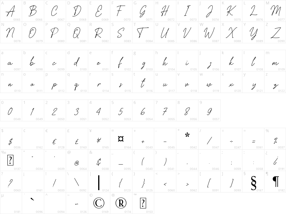 Silver City Character Map