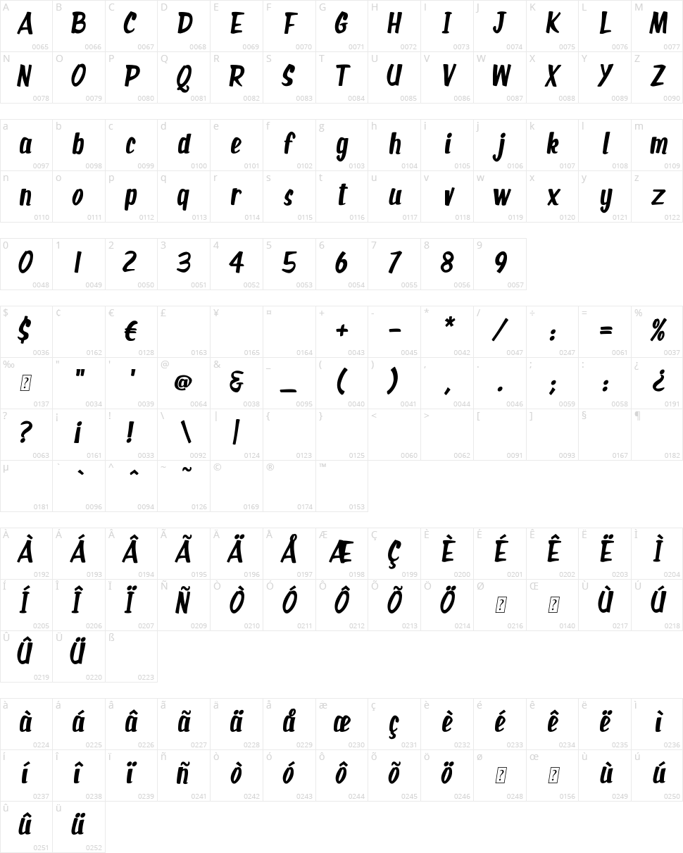 Silver Age Queens Character Map