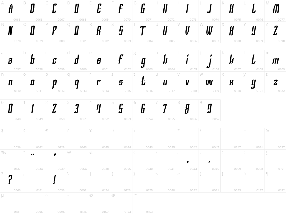 Silver Knight Character Map
