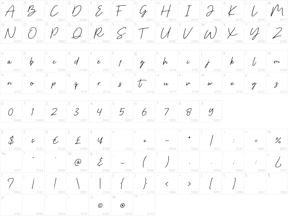 Silvertone Character Map