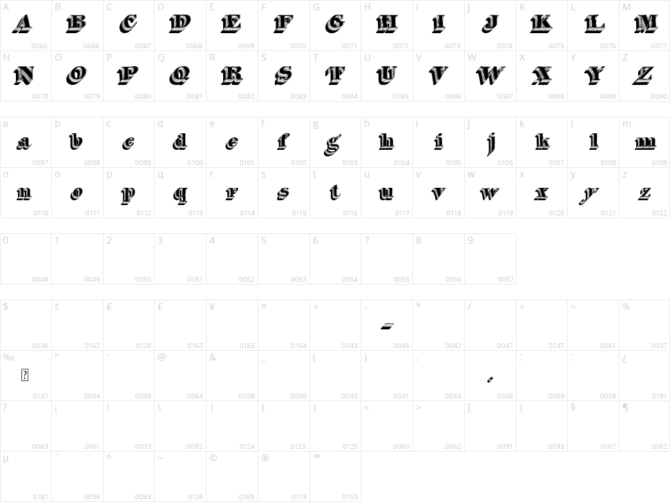 Silvestre Relief Character Map