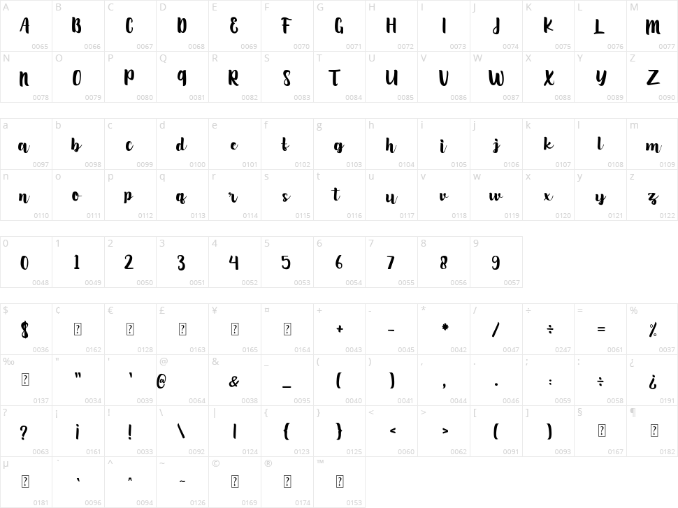 Silvia Aurelly Character Map