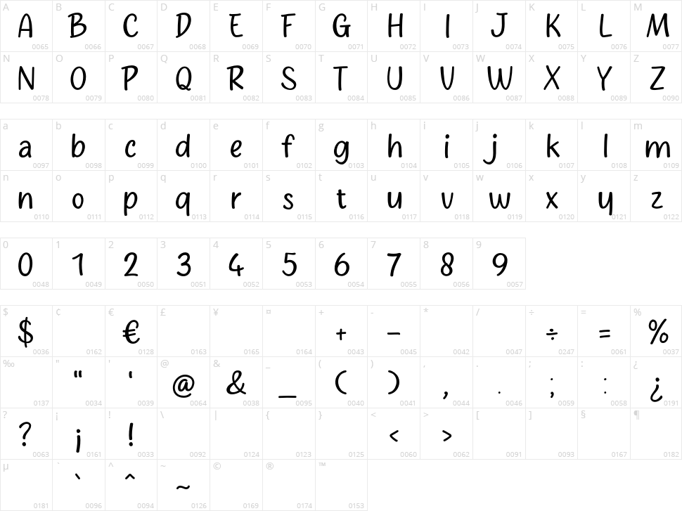 Silviah Character Map