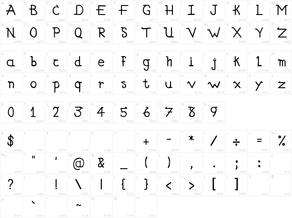 Simallos Character Map
