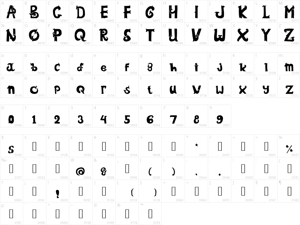 Simeol Character Map