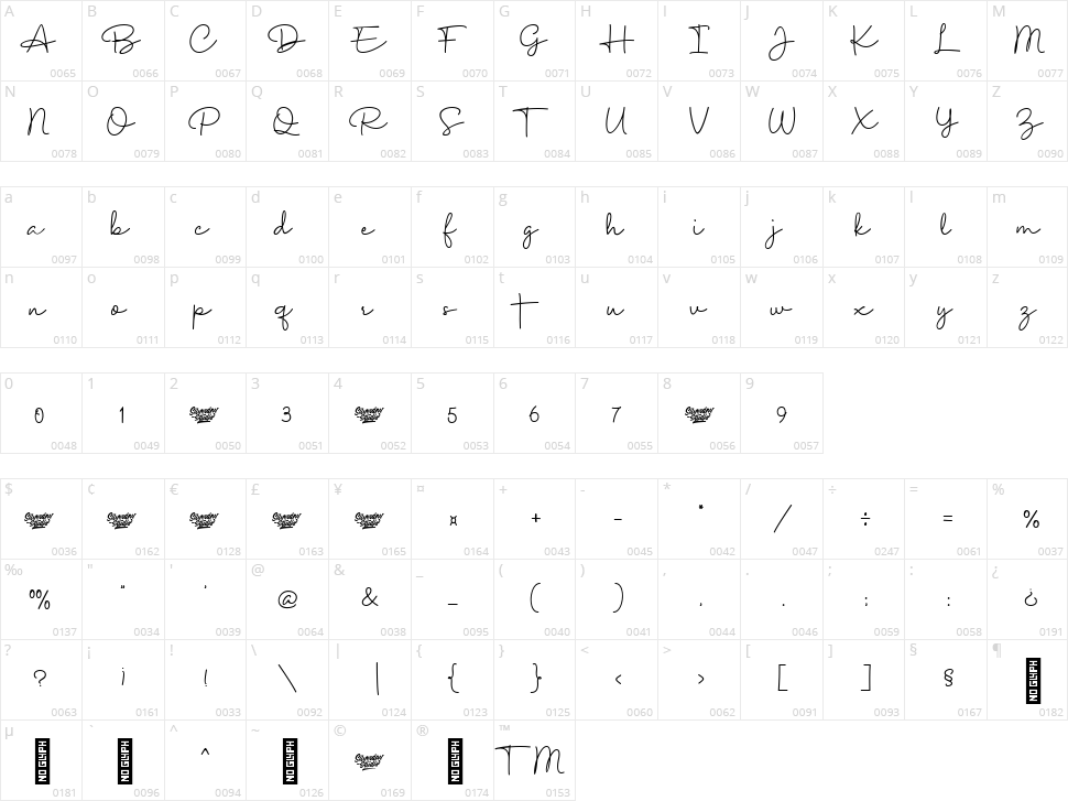 Simphony Cinta Character Map