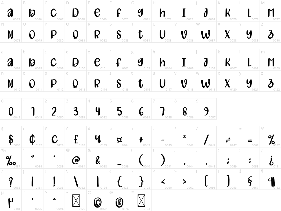 Simple Creative Character Map