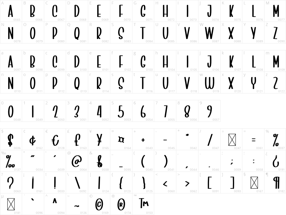 Simple Dinner Character Map