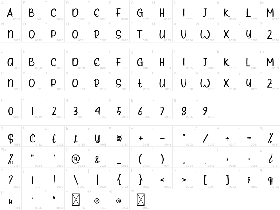 Simple Family Character Map