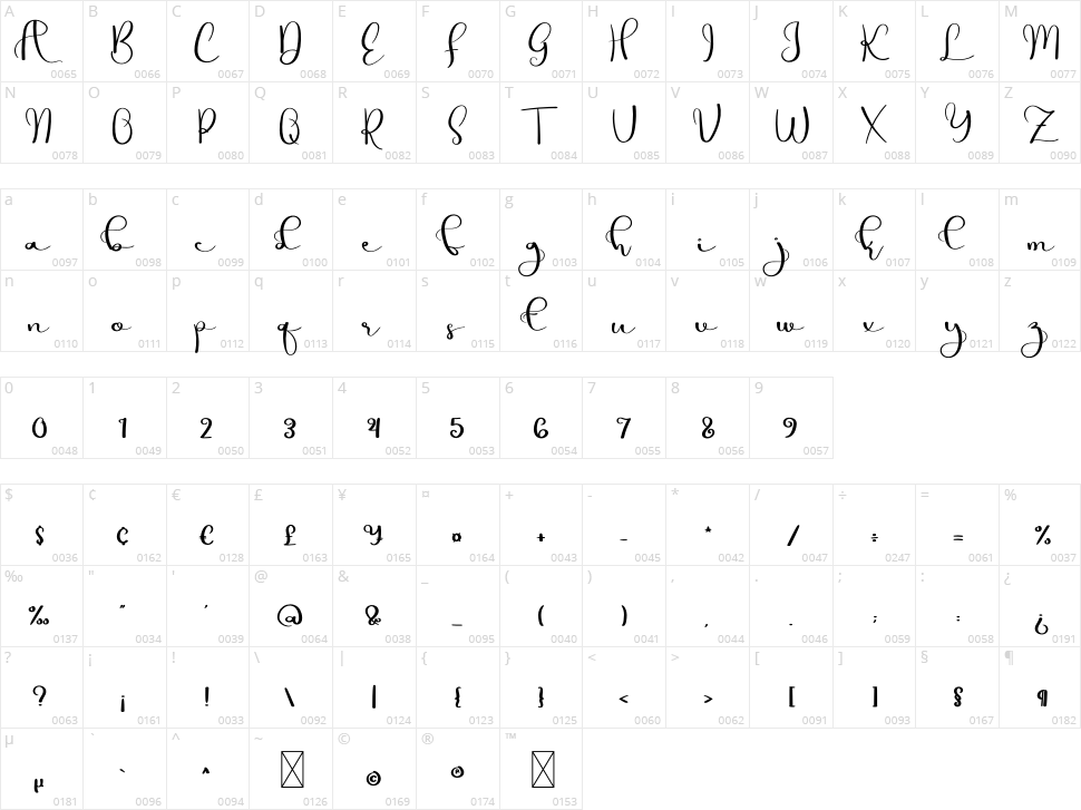 Simple Fits Character Map