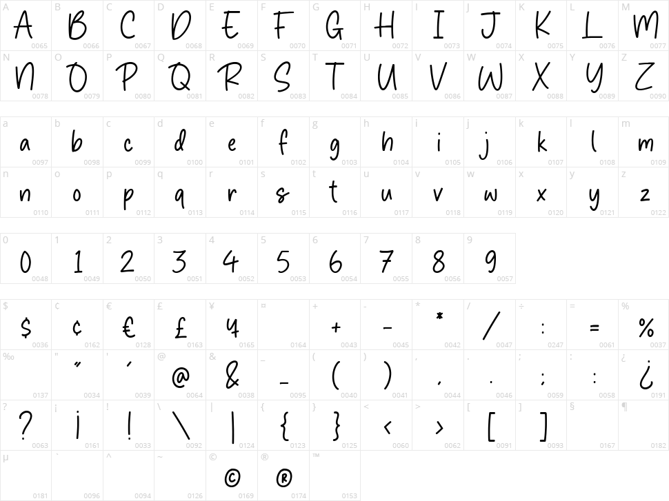 Simple Games Character Map