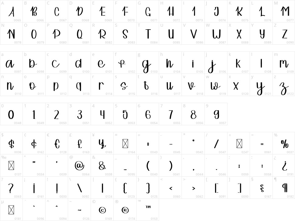 Simple Handmade Character Map