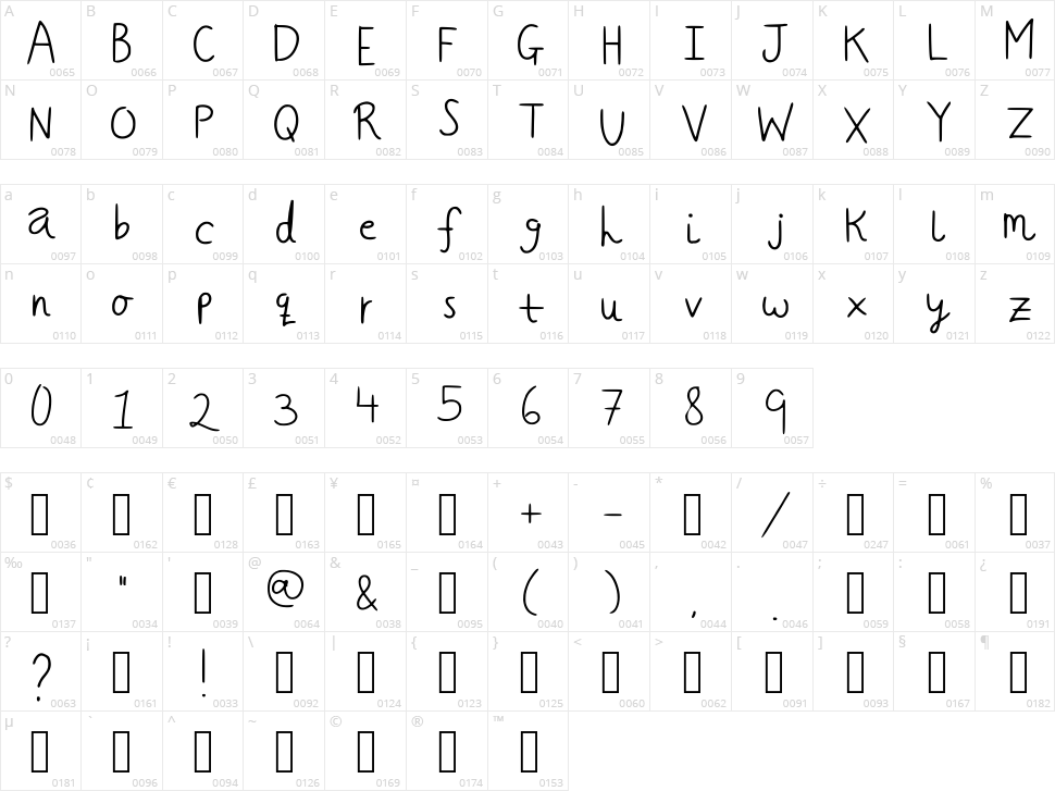 Simple Handwriting Character Map