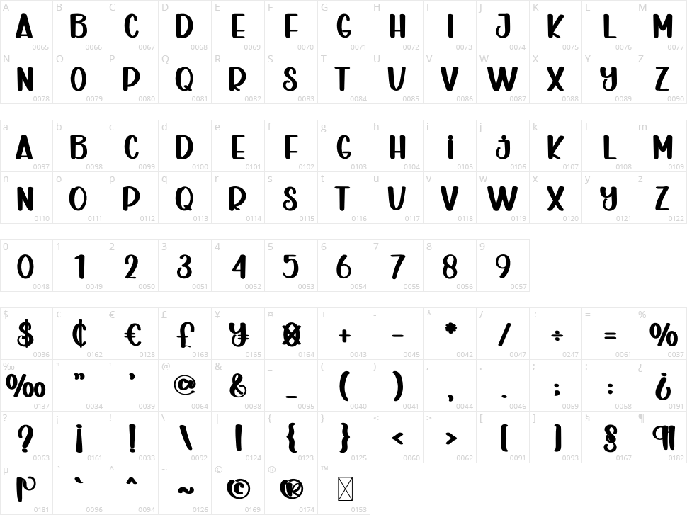 Simple Interior Character Map