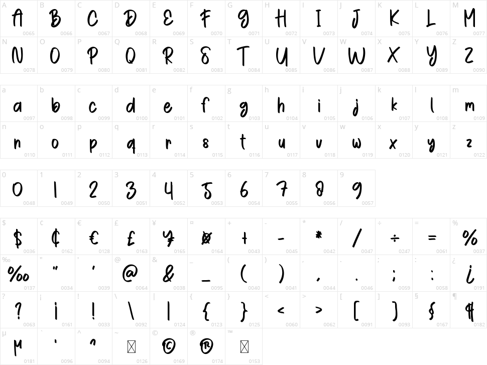 Simple Melody Character Map