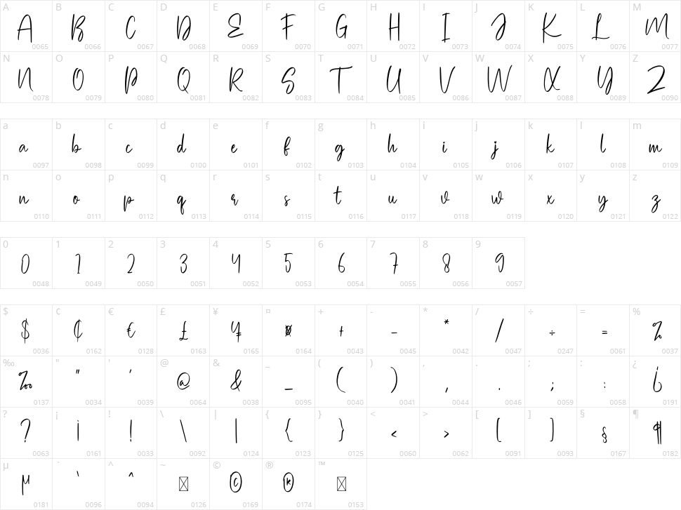 Simple Photography Character Map