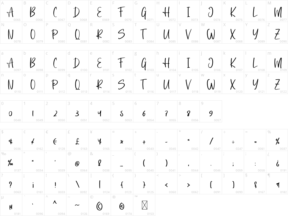 Simple Planner Character Map