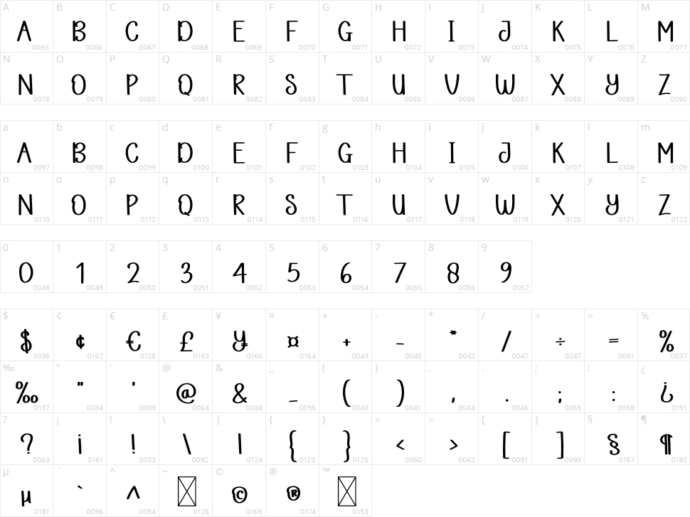 Simple Planner Character Map