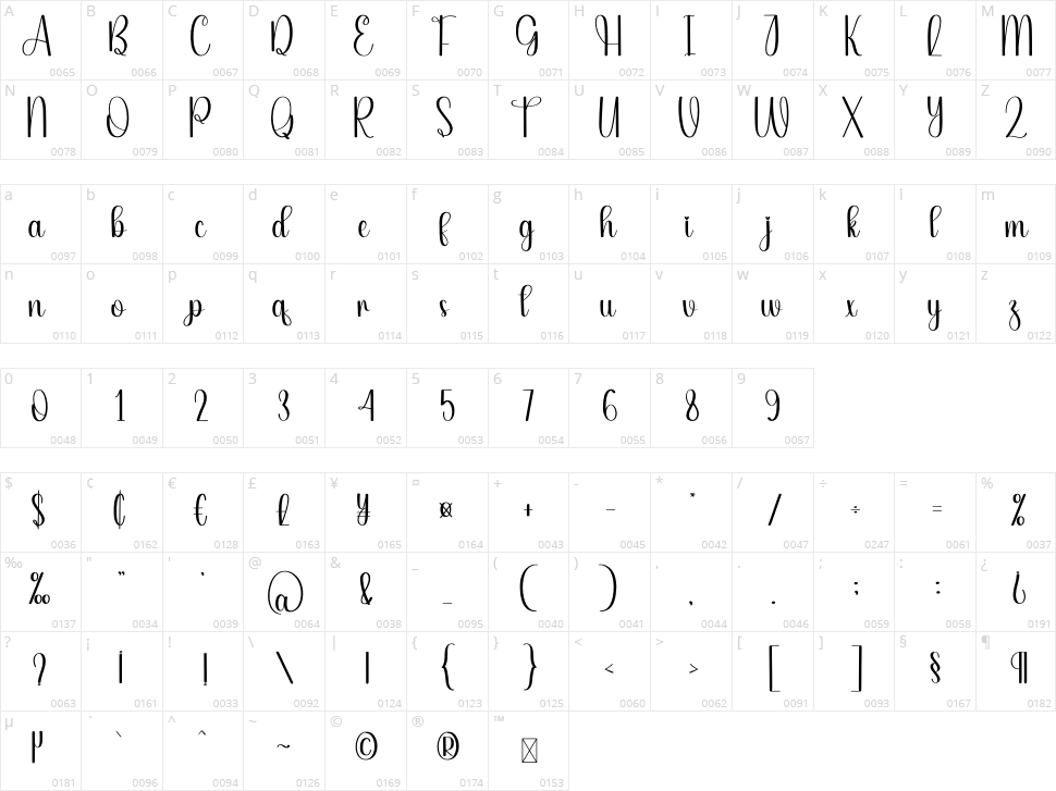 Simple Planner Character Map