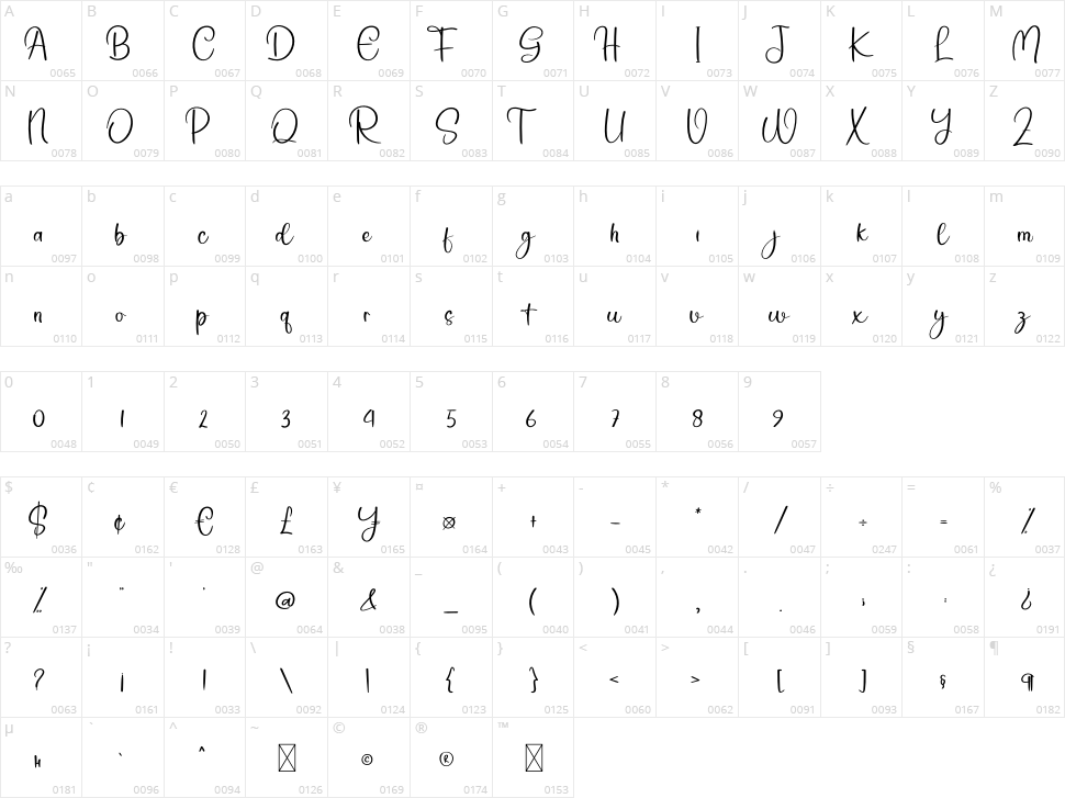 Simple Present Character Map