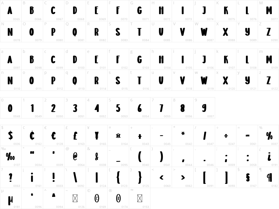 Simple Room Character Map