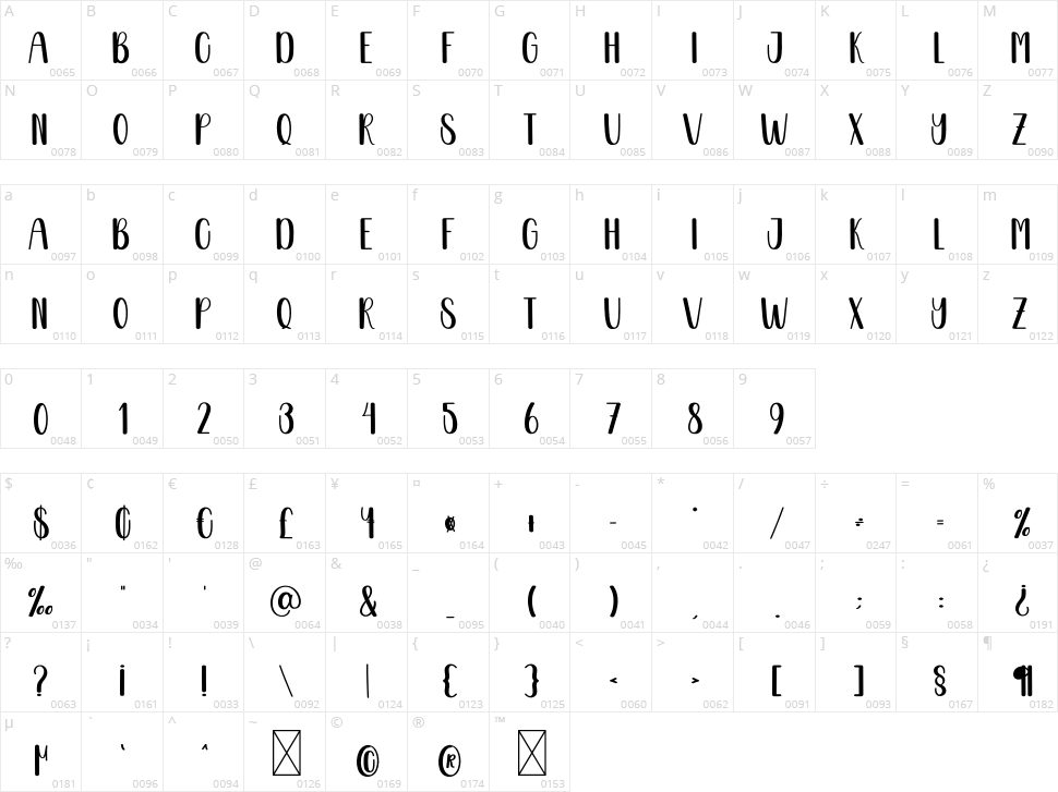 Simple Sample Character Map