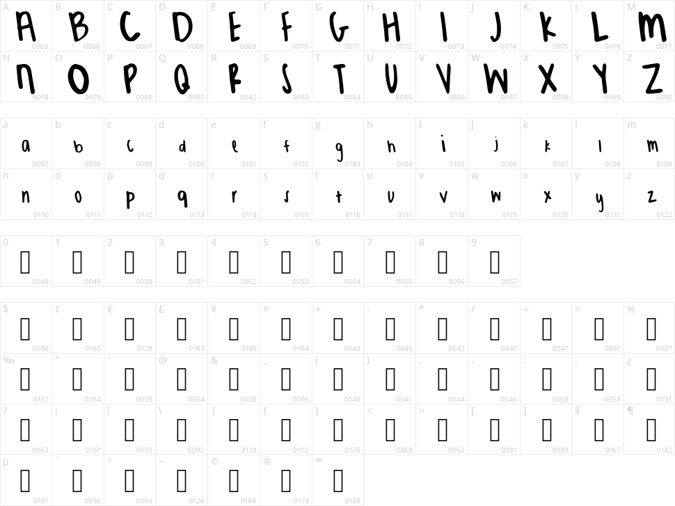 Simple Sass Character Map