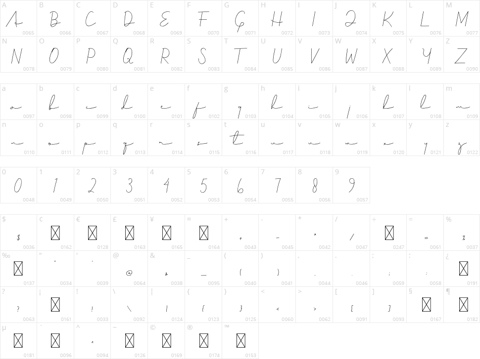 Simple Signature Character Map