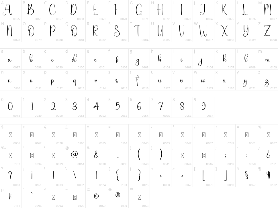 Simple Signature Character Map