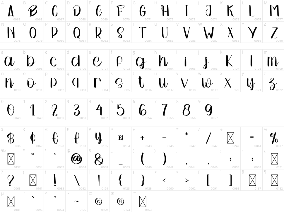 Simple Signature Character Map