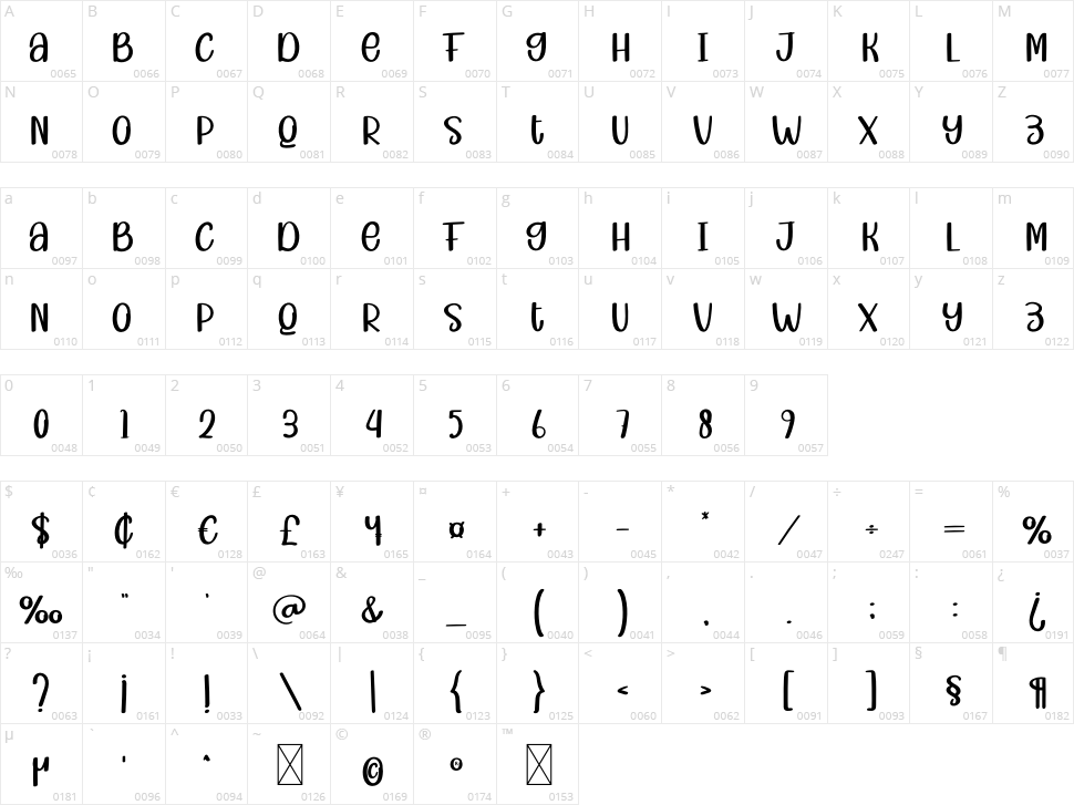 Simple Story Character Map